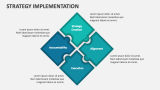 Strategy Implementation - Slide 4