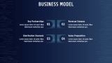 Data Privacy Software Pitch Deck - Slide 6