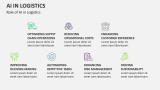 Role of AI in Logistics - Slide 4