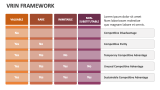 VRIN Framework - Slide 2