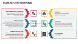 Blockchain Working - Slide 2
