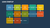 Lean Startup - Slide 3
