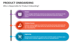 Who is Responsible for Product Onboarding? - Slide 4