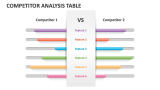 Competitor Analysis Table - Slide 7