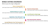 What Causes the Urge to Binge Eating Disorder Eat? - Slide 4