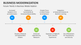 Future Trends in Business Modernization - Slide 8