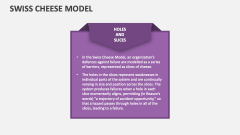 Swiss Cheese Model - Slide 1