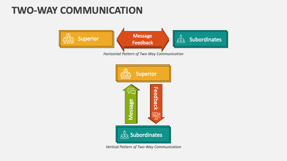 Two-Way Communication Template for PowerPoint and Google Slides - PPT