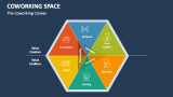 The Coworking Space Canvas - Slide 3