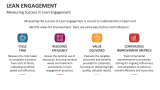 Measuring Success in Lean Engagement - Slide 4