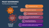 Policy Governance Template for PowerPoint and Google Slides - PPT Slides