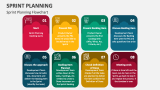 Sprint Planning Flowchart - Slide 11