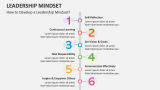 How to Develop a Leadership Mindset? - Slide 4