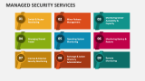 Managed Security Services - Slide 14