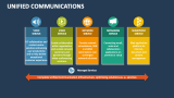 Unified Communications - Slide 6