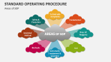 Areas of Standard Operating Procedure - Slide 10