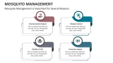 Mosquito Management is Important for Several Reasons - Slide 2