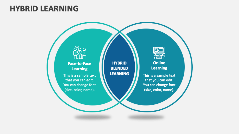 Hybrid Learning PowerPoint and Google Slides Template PPT Slides