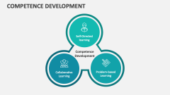 Competence Development - Slide 1