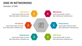 Examples of DMZ in Networking - Slide 3