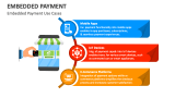 Embedded Payment Use Cases - Slide 3