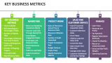 Key Business Metrics - Slide 3