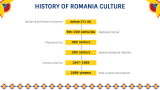 Romania Culture Presentation - Slide 4