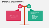 Bacterial Growth Curve - Slide 6