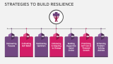 Factors Contributing to Resilience Building - Slide 6