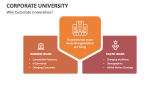 Why Corporate Universities? - Slide 7