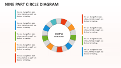 Nine Part Circle Diagram - Slide 1