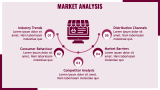 Ecommerce Business Plan - Slide 5