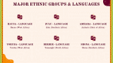 Major Empires Through The Ages - Slide 8