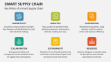 Key Pillars of a Smart Supply Chain - Slide 3