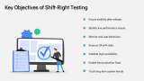 Introduction to Shift Right Testing - Slide 3