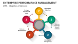 Enterprise Performance Management Integration of Elements - Slide 6