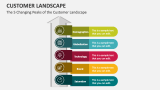 The 5 Changing Peaks of the Customer Landscape - Slide 2