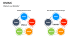 DMAIC and DMADV - Slide 5