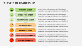 7 Levels of Leadership - Slide 2