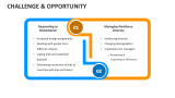 Challenge & Opportunity - Slide 1
