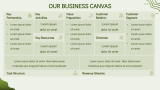 Livestock Farming Business Plan - Slide 6
