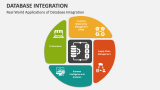 Real World Applications of Database Integration - Slide 2