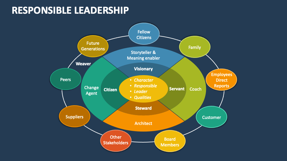 Responsible Leadership PowerPoint and Google Slides Template - PPT Slides