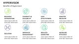 Benefits of Hypervisors - Slide 9