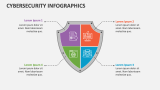 Cybersecurity Infographics - Slide 2