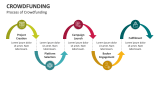 Process of Crowdfunding - Slide 3