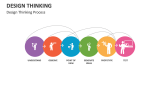 Design Thinking Process - Slide 3