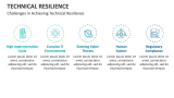 Challenges in Achieving Technical Resilience - Slide 7