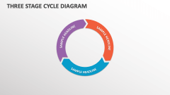 Three Stage Cycle Diagram - Slide 1