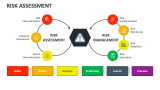 Risk Assessment - Slide 5